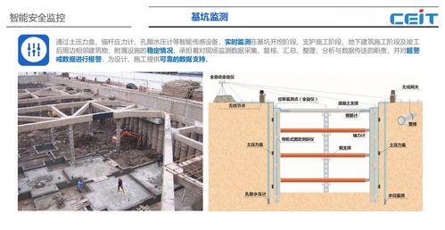 中电智慧工地规划重点与科技发展 建筑智能化工程施工的必然关联