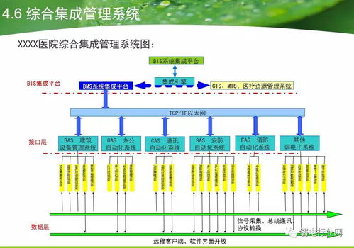 大型医院智能化系统工程设计方案与施工策略研究